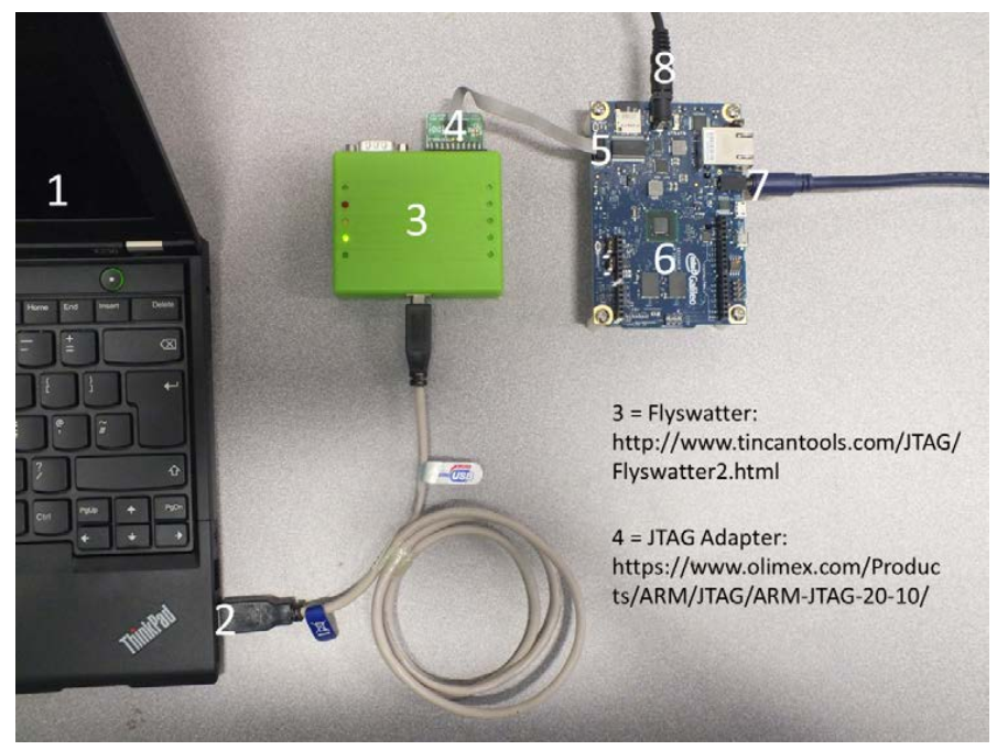 JTAG Debugging with OpenOCD