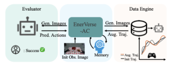 ZhiYuan Robotics Releases and Open Sources the World's First Robot Action Sequence Driven World Model