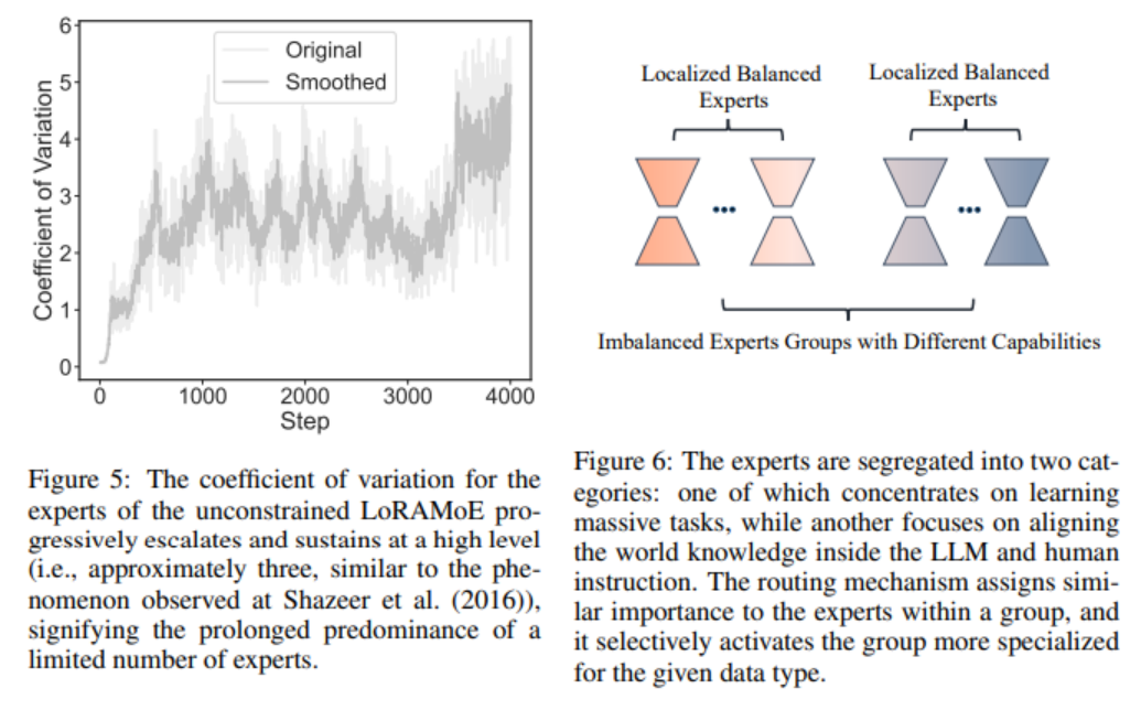 LoRA+MoE: A Historical Interpretation of the Combination of Low-Rank Matrices and Multi-Task Learning