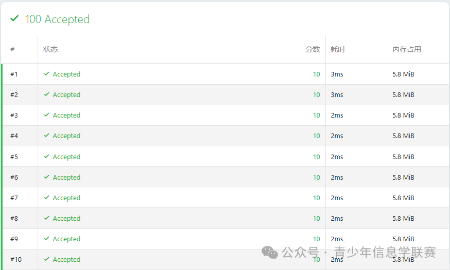 Phase V C++ Special Selection Competition for Primary and Secondary Schools in Putian City - Round 1: Digital Energy Converter