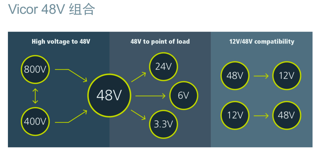 Power Density Exceeds Competitors by Over 10 Times! This 48V Power Module Achieves a Breakthrough Lead