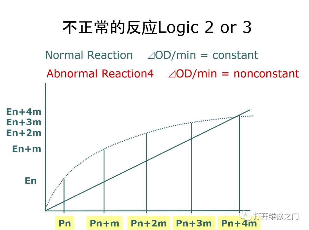 Analysis of the 'Prozone Effect' in AU Biochemical Analyzers