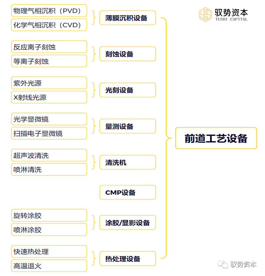 Semiconductor Special: Semiconductor Equipment