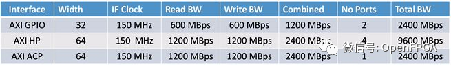ZYNQ: From Abandonment to Entry (Part 8) - Interaction Between PS and PL