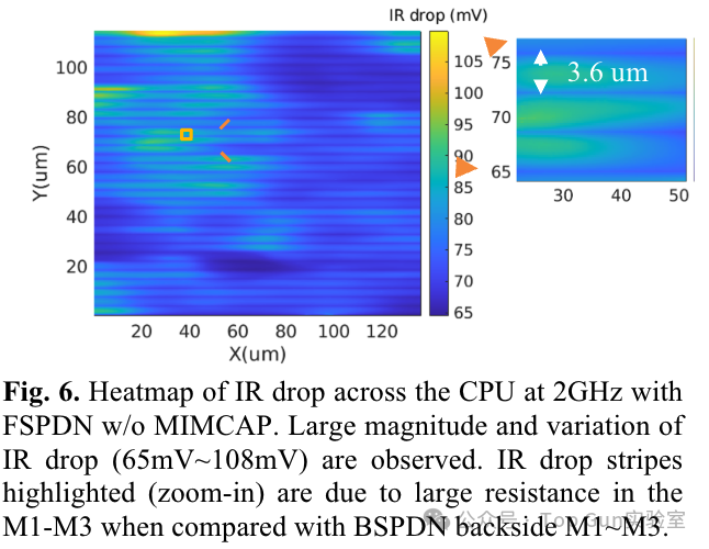 Analysis of the Impact of Back Power Distribution Network (BSPDN) on Power/Performance/Area/Temperature (PPAT)