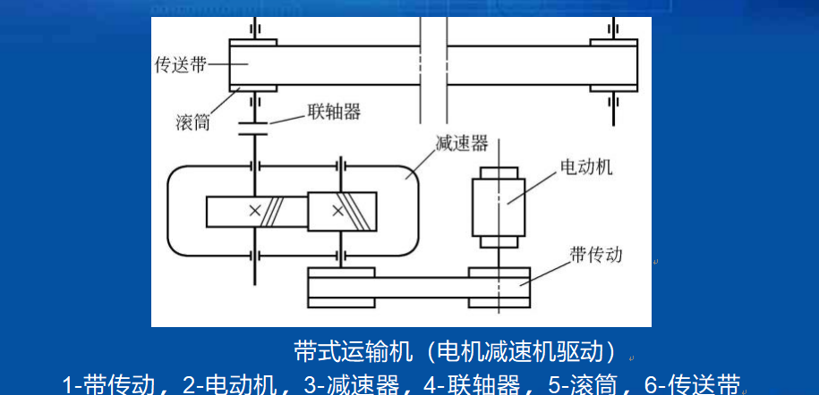 Daily Lesson on Equipment Management: Composition of Belt Conveyor Drive Devices