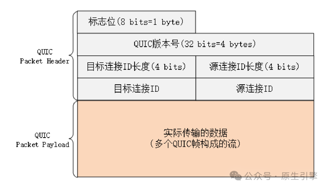 A Detailed Explanation of HTTP/3