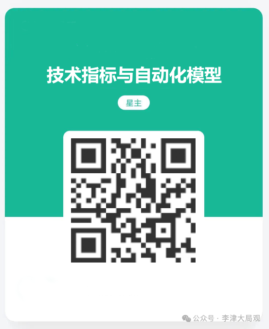 C Language Programming for Tongdaxin DLL: Short-term Absolute Sniping