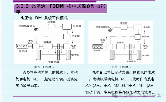 Overview of Plug-in Hybrid (Range-Extended) Electric Vehicles