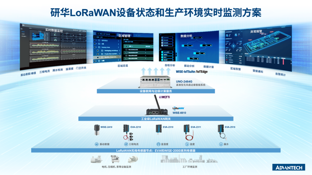 Breaking the "Data Blind Spot": How LoRaWAN Creates a Real-Time Intelligent Monitoring Network for Industry 4.0