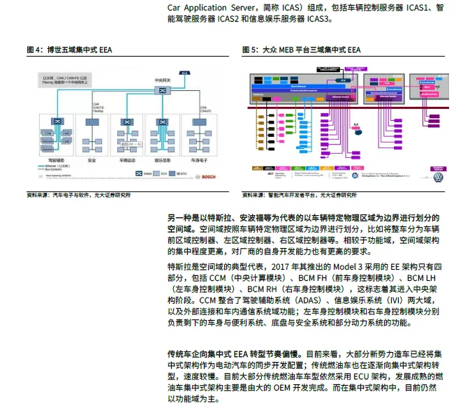 2025 In-Depth Report on Smart Driving SoC Industry
