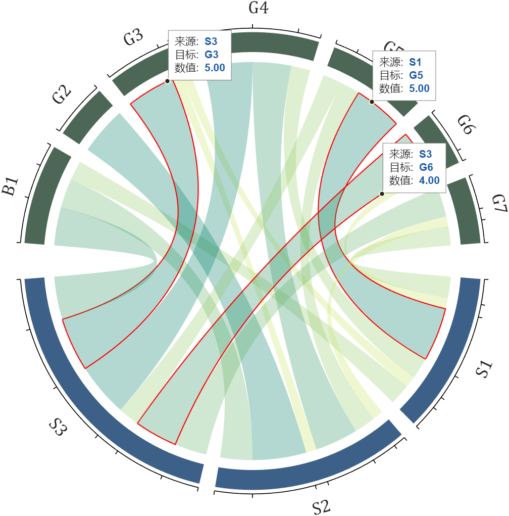 Enhancing Chord and Sankey Diagrams with Interactive Data Labeling in MATLAB