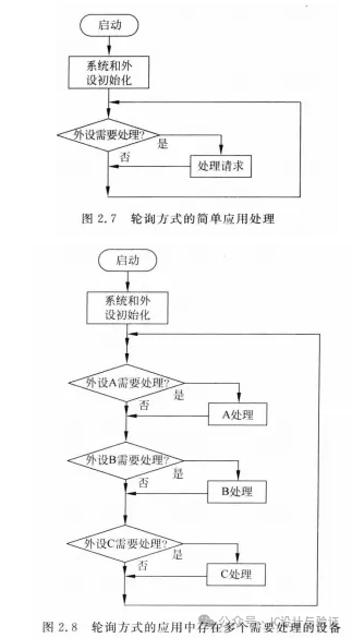 Introduction to Embedded Software Development for ARM Cortex-M3/M4 (Part 2)