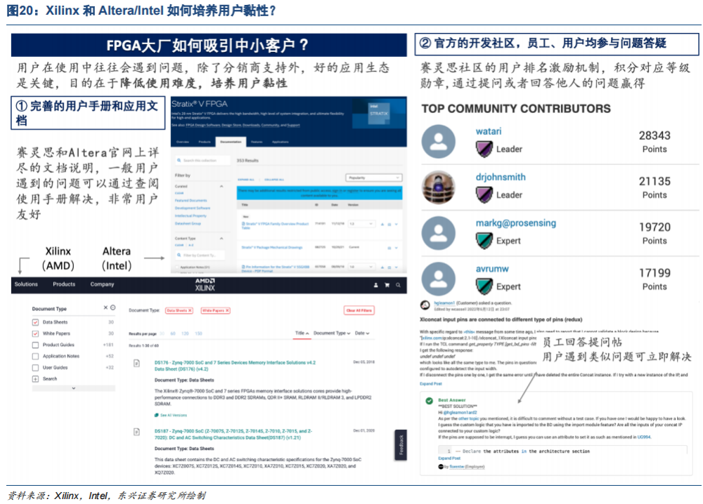 Industry Research: Key Competitive Factors of Universal Chip FPGA (Part 32)