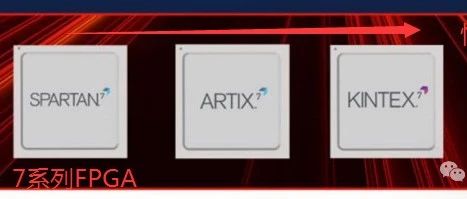 Introduction and Selection of Xilinx FPGA (Part 1)