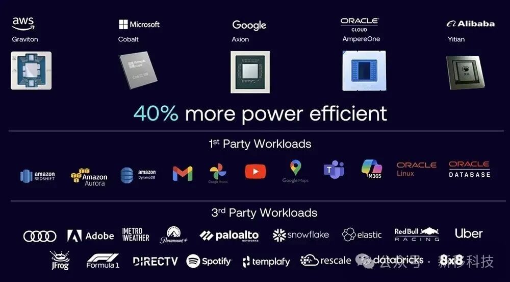 Arm to Launch Next-Generation Flagship CPU IP 'Travis' This Year, Part of MediaTek's Dimensity 9500 Mobile Platform