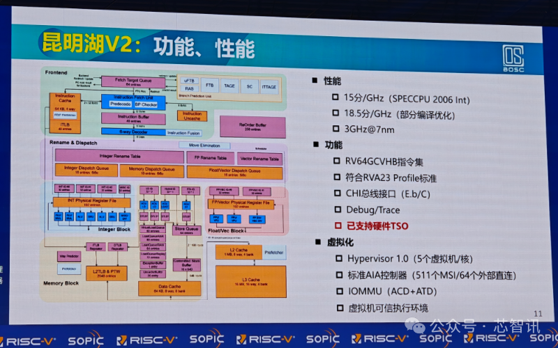 Performance Benchmarking Against Arm N2! Domestic Open-Source RISC-V CPU Reduces Chip Design Costs by 33%!