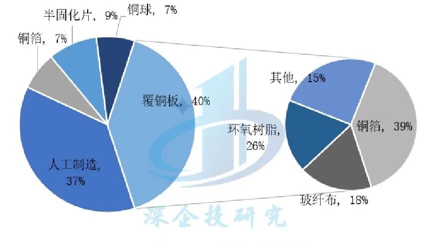 Overview of the PCB Industry: Riding the AI Wave Towards a $100 Billion Market, with a Solid Foundation in Chinese Manufacturing