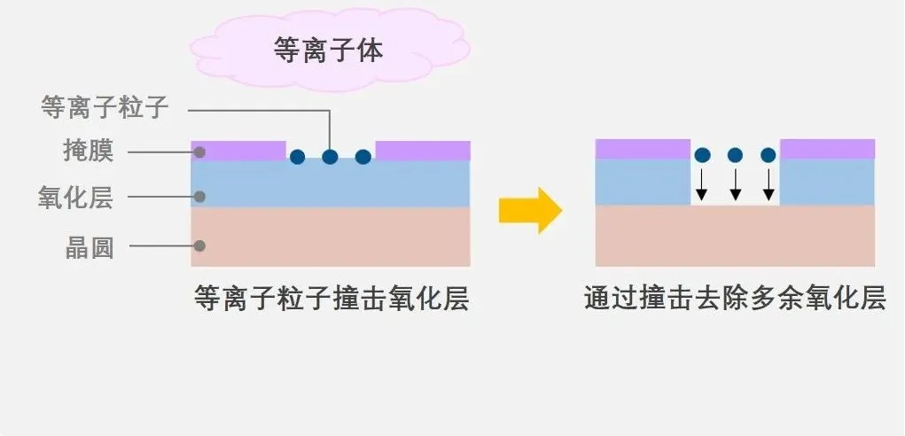 Chip Manufacturing: Eight Steps, Hundreds of Processes (Part 1)