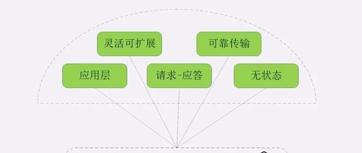 Understanding the HTTP Protocol