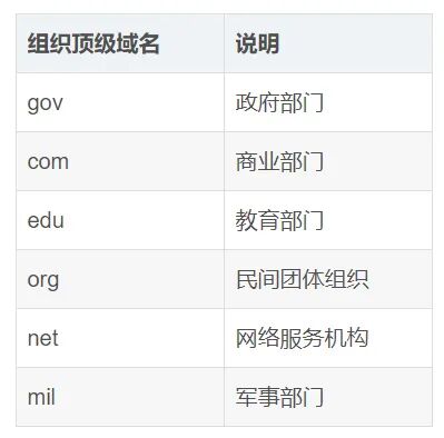 Practical Analysis: Setting Up a DNS Server in Linux