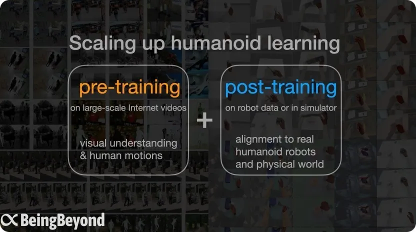 The Team Behind BeingBeyond: Lenovo and an AI Investment in a Humanoid Robot Model Company