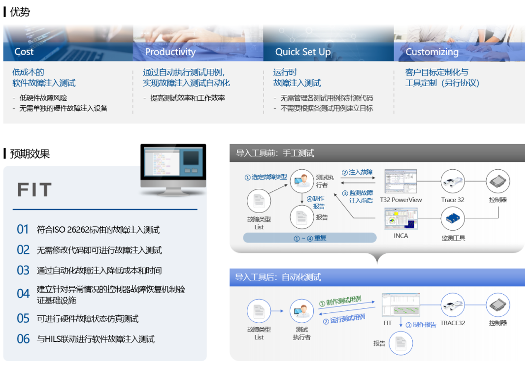 Essential Insights for Automotive Companies Going Global: The FIT Fault Injection Testing Tool - A "Safety Guardian" Compliant with ISO 26262, Enhancing Testing Efficiency for Autonomous Vehicles by 100%!