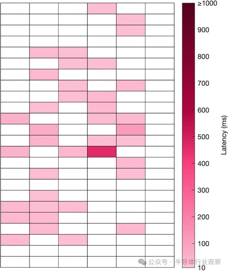 Industry Information Dispatch: Wi-Fi Faces Spectrum Crisis