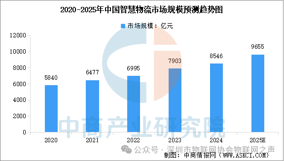 Analysis of the IoT Industry Chain and Investment Layout in China for 2025