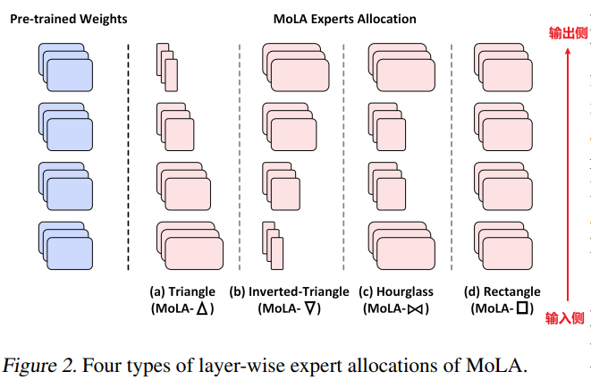 LoRA+MoE: A Historical Interpretation of the Combination of Low-Rank Matrices and Multi-Task Learning