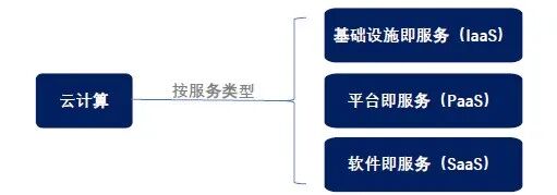 What is Cloud Computing? A Comprehensive Overview