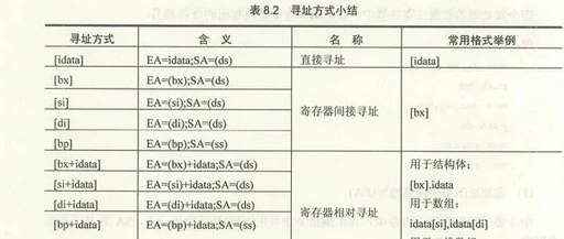 Assembly Language Day 07