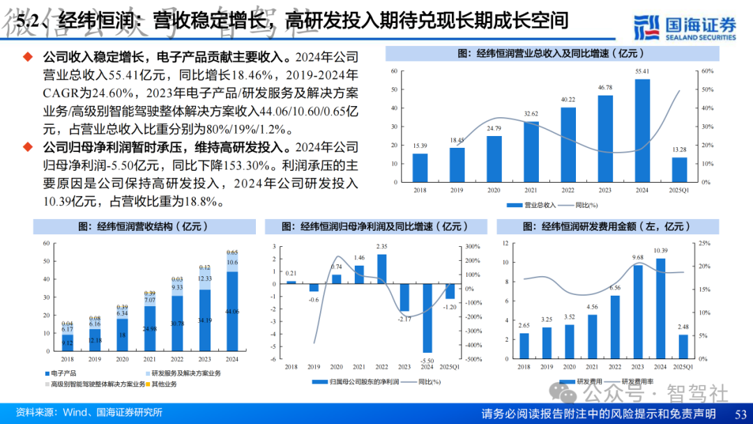 Research on Domain Controller Technology Framework