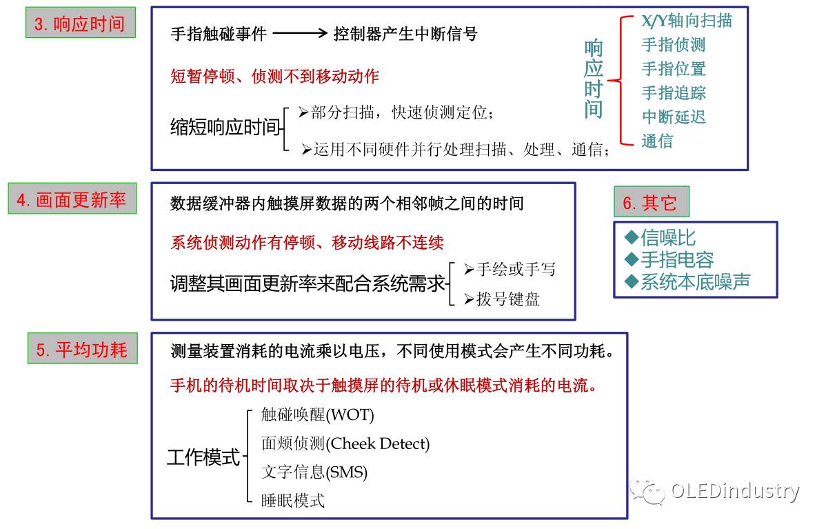 Analysis of Five Types of Touch Screen Technology Principles! Which Type Does Your Phone Belong To?