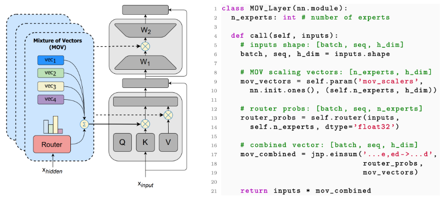 LoRA+MoE: A Historical Interpretation of the Combination of Low-Rank Matrices and Multi-Task Learning