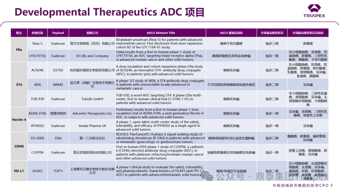 2025 ASCO Review: ADC Continues to Lead Cancer Treatment, Innovative Target Efficacy Begins to Show, Domestic Technology Platforms Achieve Multidimensional Breakthroughs