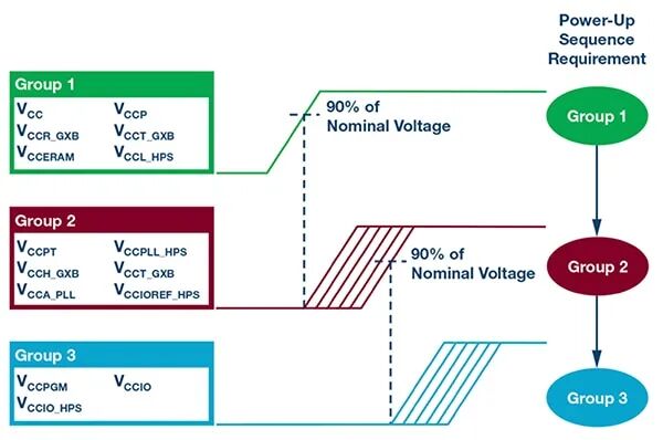 Efficient Power Supply for FPGA Using Integrated DC/DC Regulators