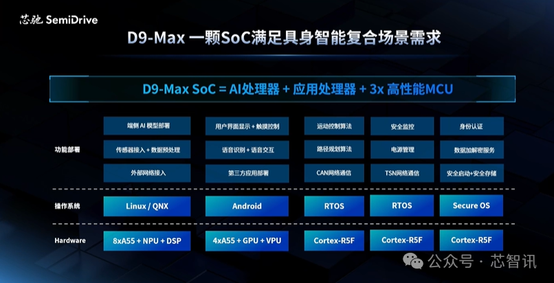 Xinch Semiconductor Launches High-Performance Edge AI SoC D9 MAX