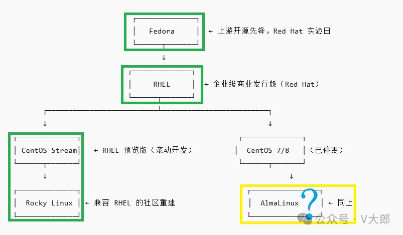 RISC-V's 15th Anniversary: Strong Global Adoption Momentum