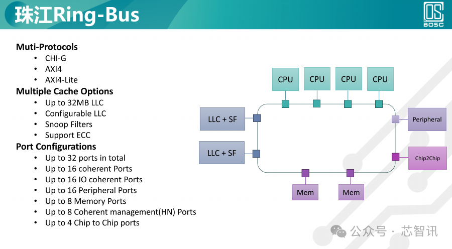 Performance Benchmarking Against Arm N2! Domestic Open-Source RISC-V CPU Reduces Chip Design Costs by 33%!