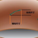 Unit 3: Voids in Coating Layers Inside PCB Holes