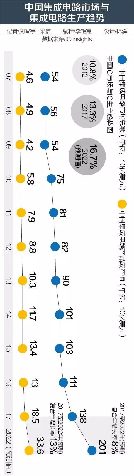 How Should China Play the Chip Game? Alibaba Has Already Made Its Move!
