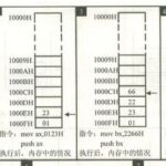 Assembly Language Day 02
