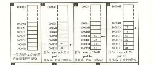 Assembly Language Day 02