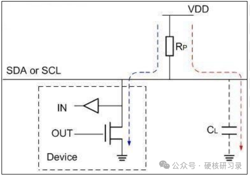 I2C Bus Design