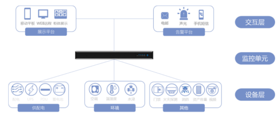 Application of Data Center Cabinet Monitoring in a Micro Module in Changshu