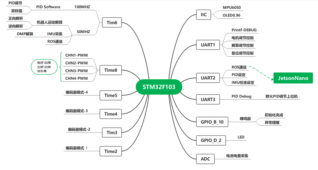 The Most Comprehensive Collection of Domestic and International Wheeled Robot Open Source Projects!