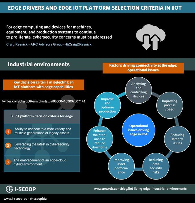 Choosing an IoT Edge Platform: A Guide and Current Status Analysis