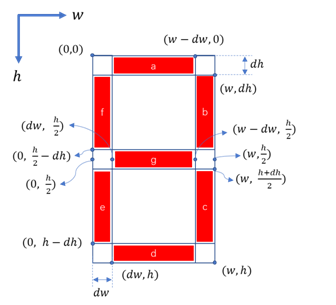 Research and Design of Digital Recognition Algorithm for Electronic Blood Pressure Monitors Based on Computer Vision