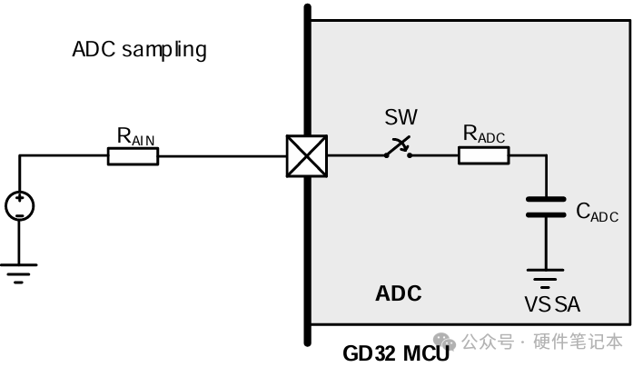 How to Improve ADC Sampling Accuracy? Principles and Circuit Design Guidance